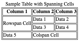Block Table Spanning
